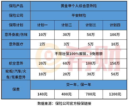 平安财险黄金甲个人综合意外险值得买吗？