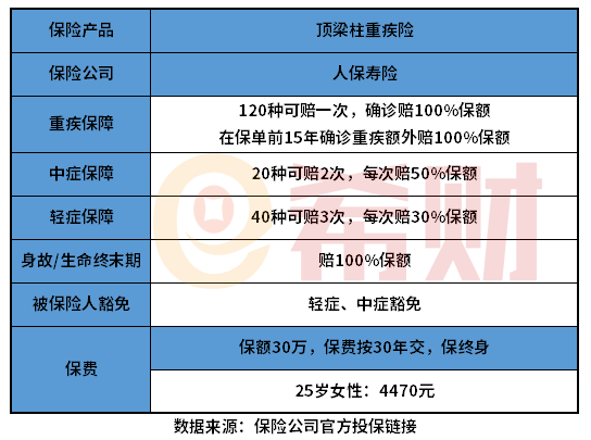 人保寿顶梁柱终身重疾险优缺点分析