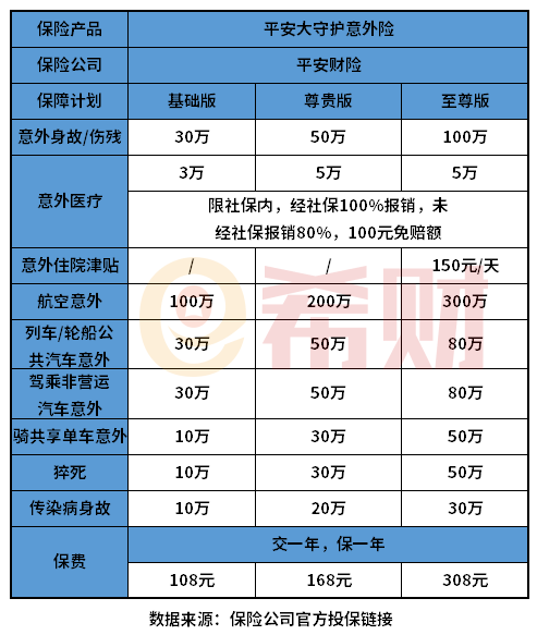 平安大守护意外险怎么样？