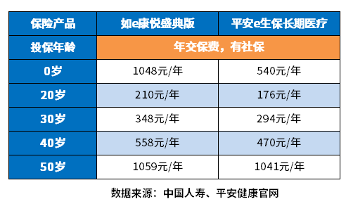 中国人寿保险价格表
