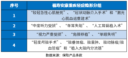 君龙福寿安康优缺点有哪些？