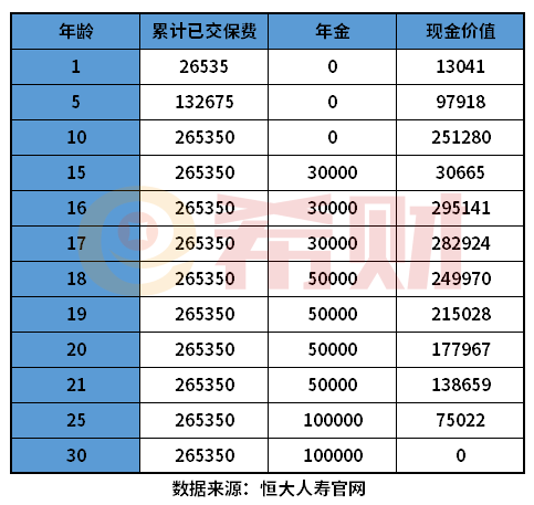 恒大金状元保险怎么样？