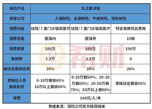 九江惠浔保在哪里买？是什么保险？