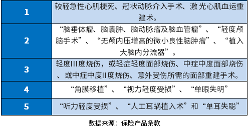 超级玛丽6号青春版怎么样？