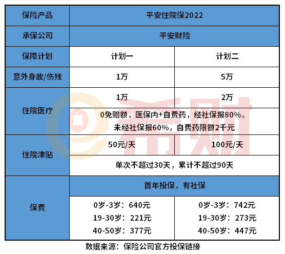 平安住院保2022版优缺点有哪些？