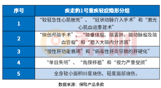 招商仁和疾走豹1号优缺点有哪些？