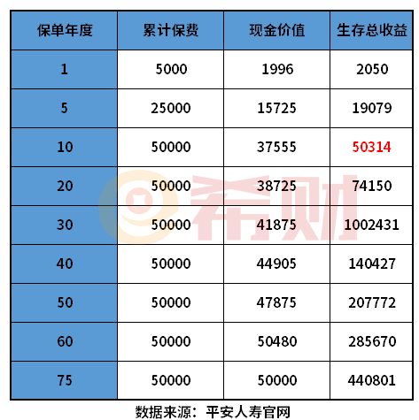 人寿保险分红型怎么退最划算？分红型保险交满期后能全退吗？