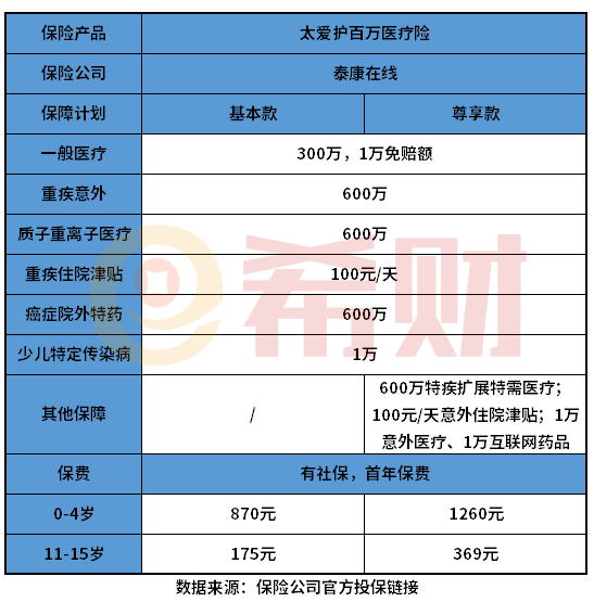 泰爱护少儿百万医疗险值得买吗？