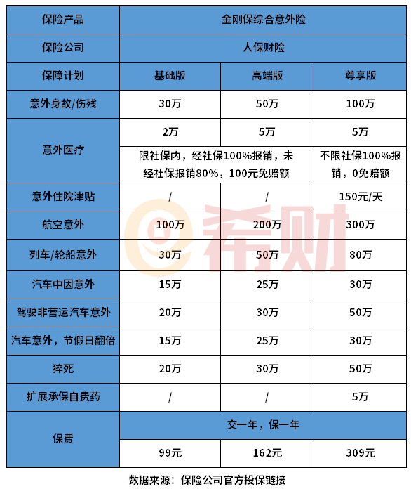 人保金刚保综合意外险优缺点有哪些？