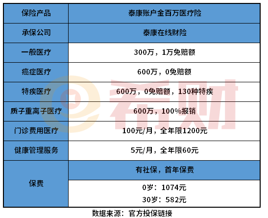 泰康账户金百万医疗险怎么样？