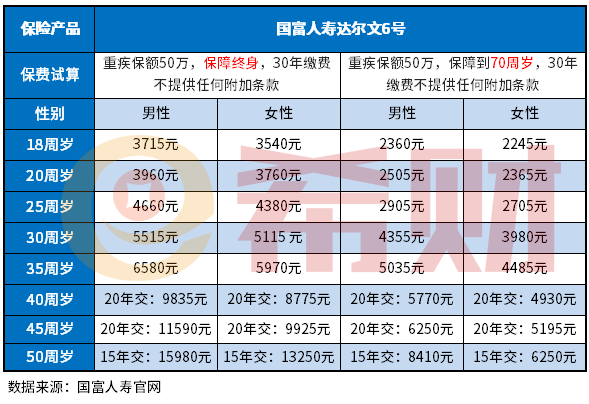 2022年重疾险哪家好