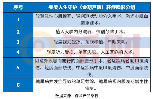 完美人生守护金葫芦重疾险优缺点