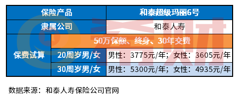 2022年重疾险哪家好