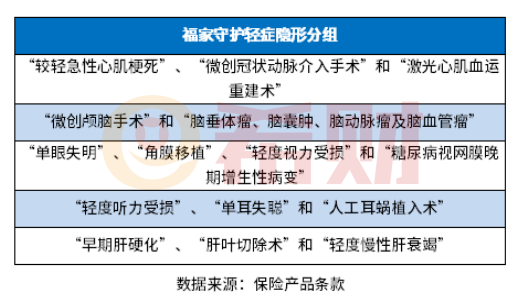 和谐福家守护终身重疾险有坑吗？