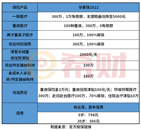 众惠华惠保2022怎么样？