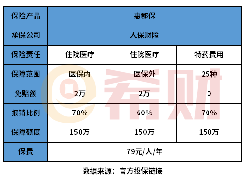 惠郡保好不好？