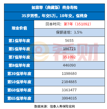 信泰如意尊终身寿险缺点