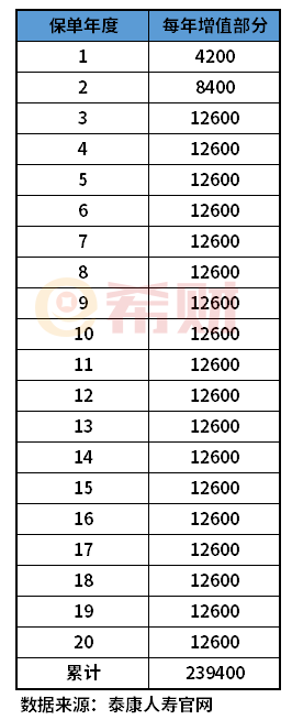 泰康稳利年年值不值得买？