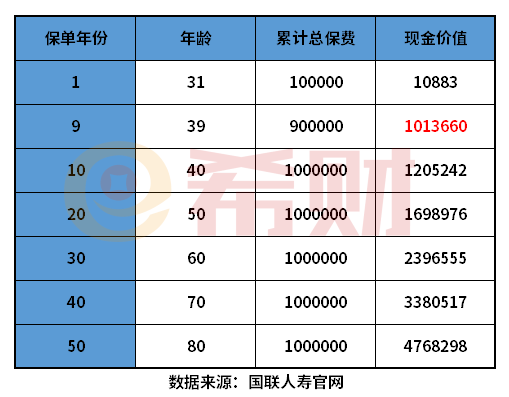 互联网还会有增额终身寿险吗？