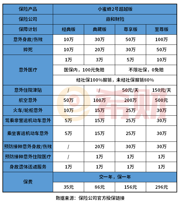 bat365中文官方网站登录人身意外险险种及价格表2022(图3)