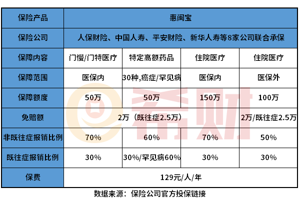 福建惠闽宝靠谱吗？