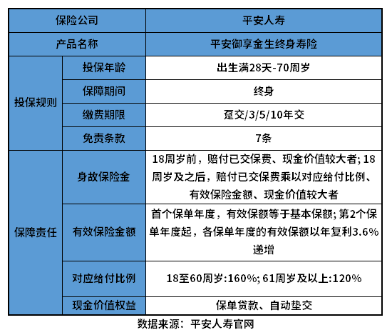 平安御享金生终身寿险