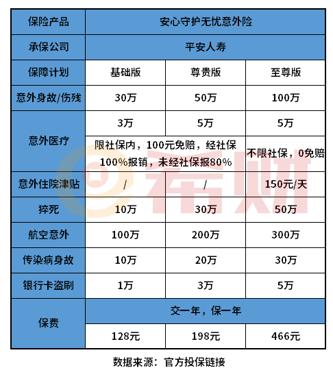 平安安心守护无忧意外险优缺点有哪些？