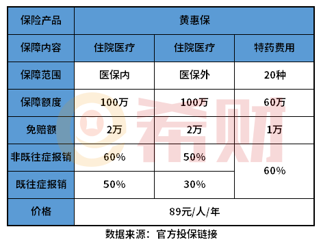 黄冈黄惠保优缺点有哪些？