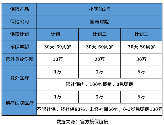 商业医疗险一年多少钱？