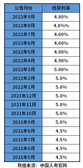 国寿鑫享未来两全保险好不好？