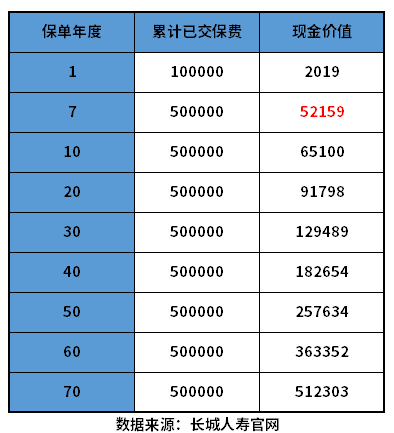 增额终身寿险，分析热门产品+交费技巧