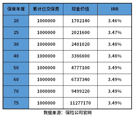 金满意足2号终身寿险怎么样？