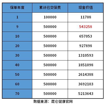 增额终身寿险哪款比较好？