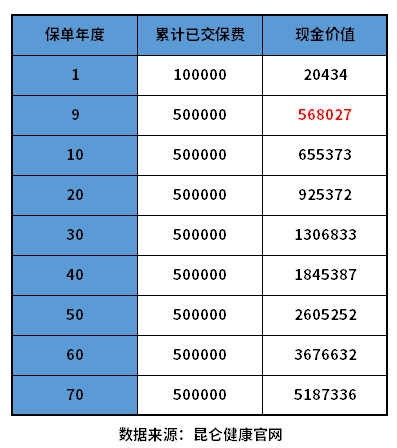 增额终身寿险，分析热门产品+交费技巧