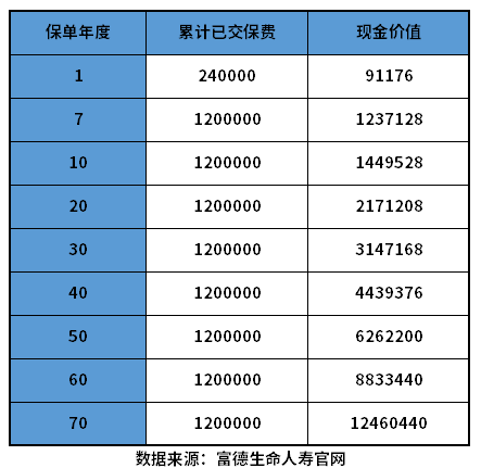 增额终身寿险哪款比较好？