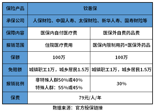 钦惠保可靠吗？