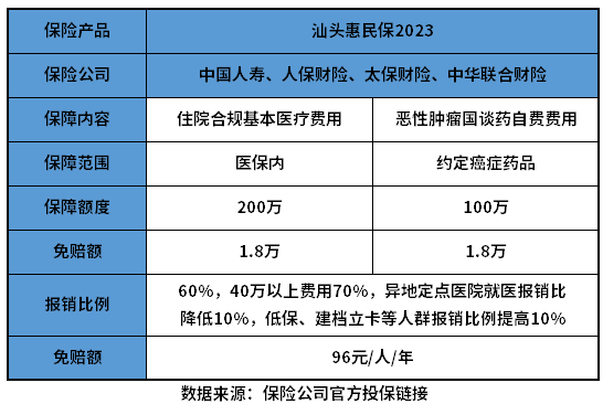 汕头市民保2023优缺点有哪些？