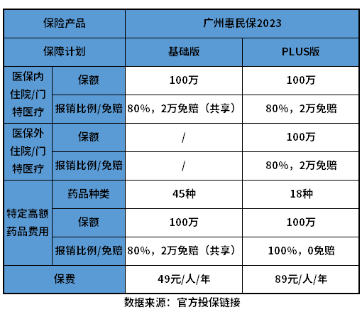 广州惠民保2023优缺点有哪些？