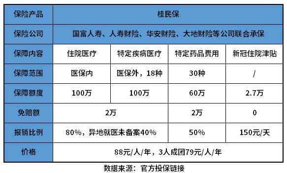 广西桂民保可靠吗？