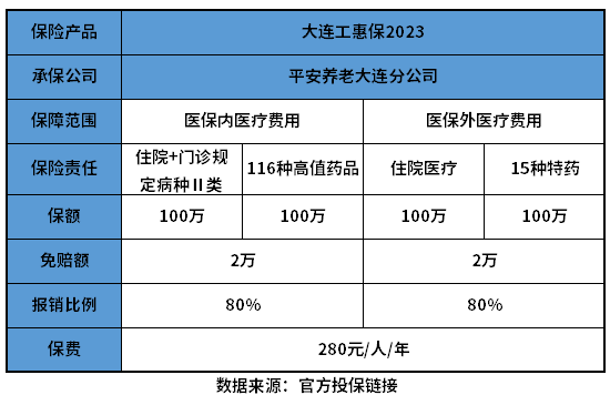 大连工惠保2023优缺点有哪些？