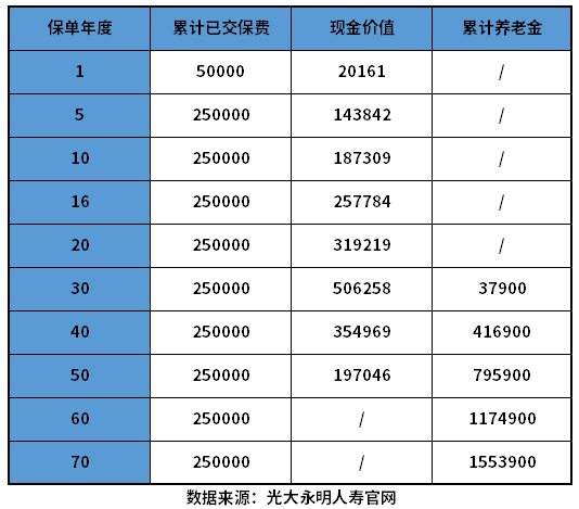 商业养老保险哪个产品划算？