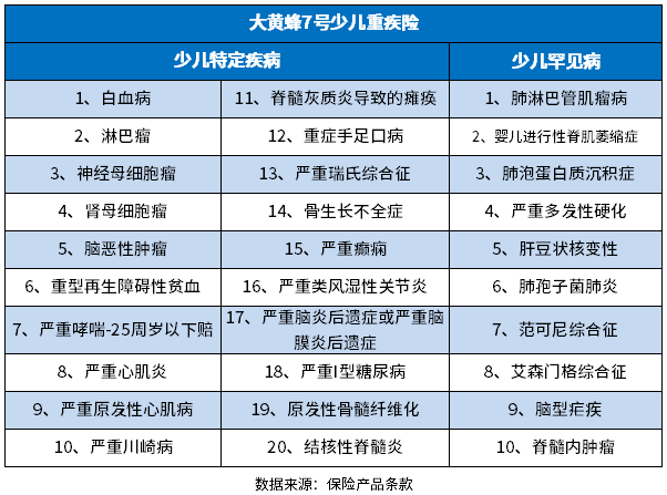 大黄蜂7号值得买吗？重点看保障