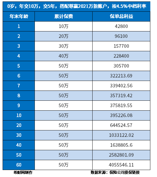 泰康尊瑞人生年金保险怎么样？附收益情况