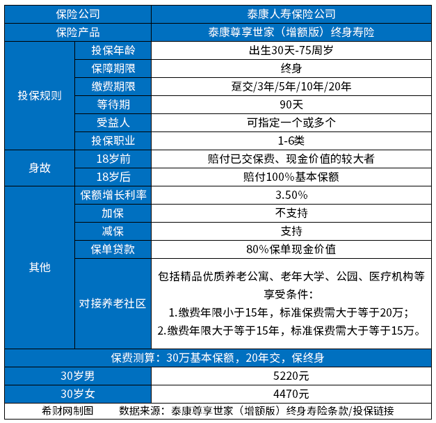 泰康尊享世家终身寿险值得买吗？从三个方面看