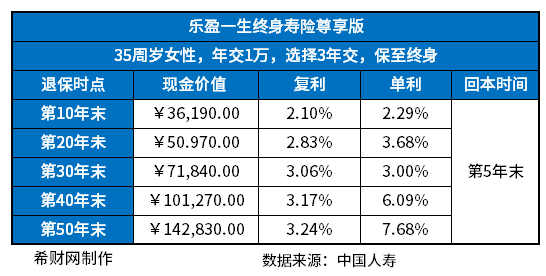 线下保险公司增额寿险哪个好