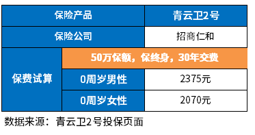 儿童疾病险买哪种保险好