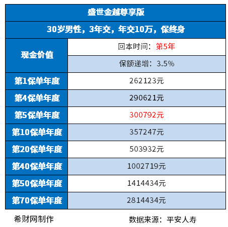 线下保险公司增额寿险哪个好