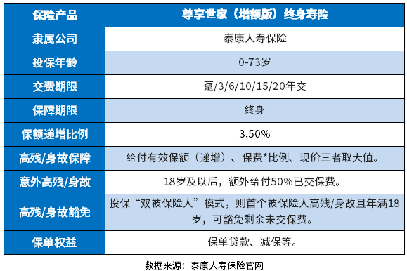 线下保险公司增额寿险哪个好