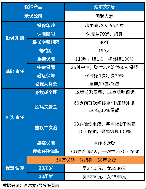 2023保终身的重疾险哪种好