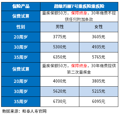 消费型重疾险性价比排行